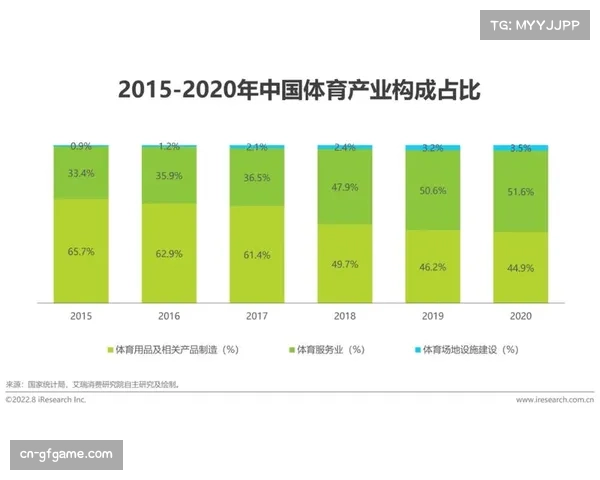 体育休闲食品消费增长，带动关联产业发展
