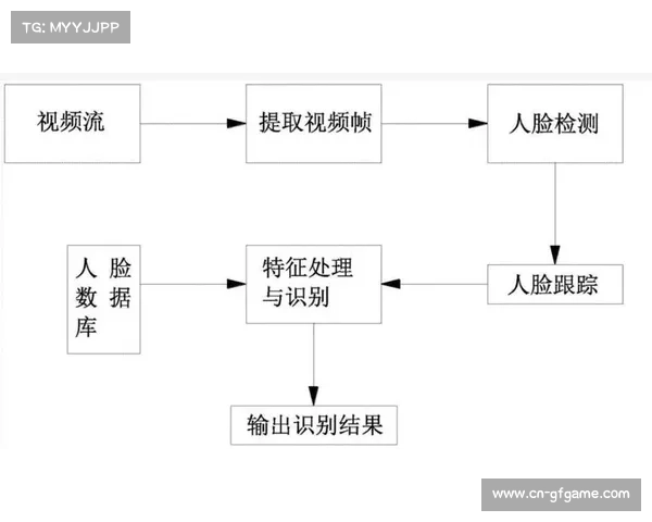 自适应流媒体协议提升跨网络观看体验